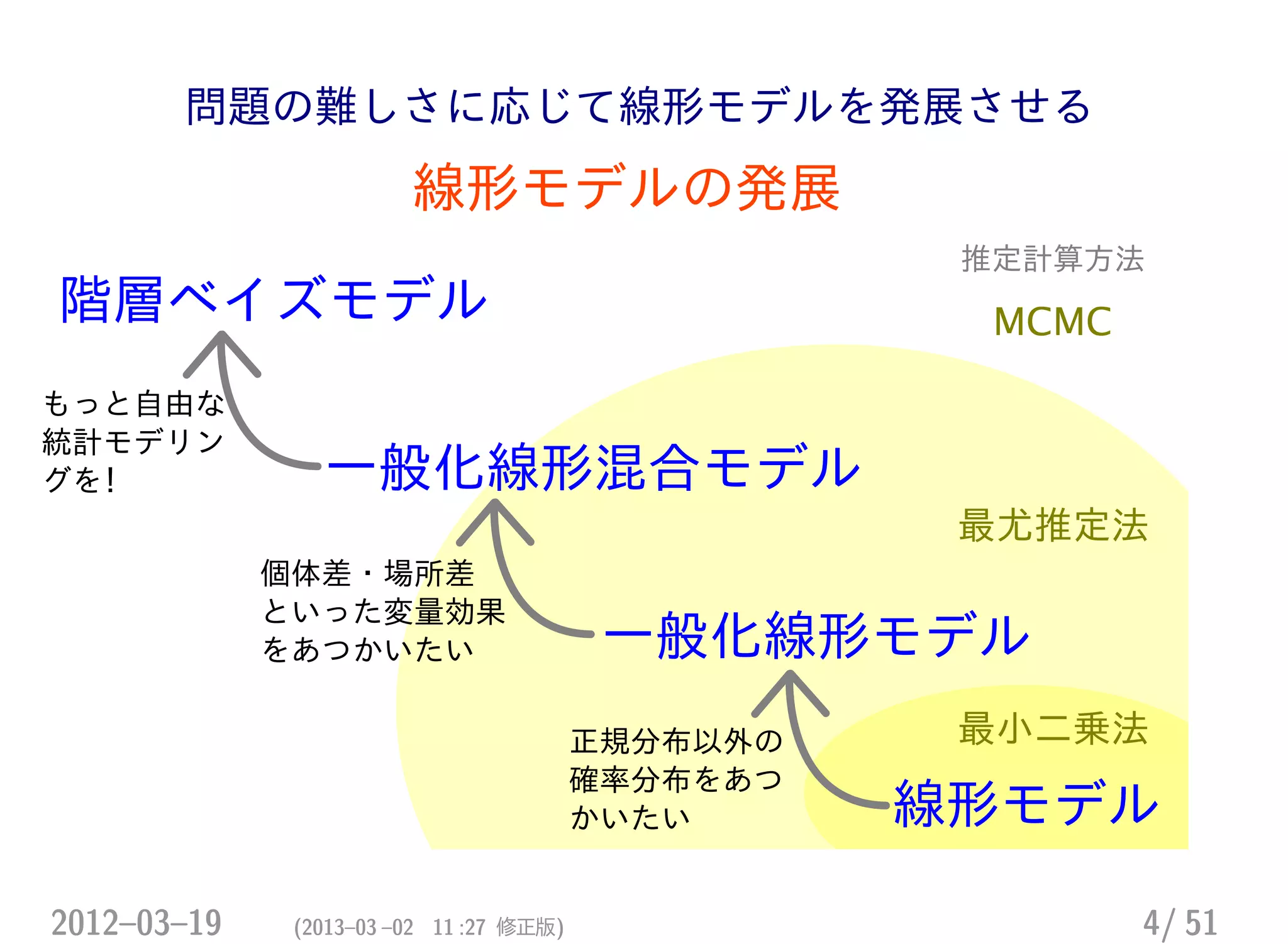 問題の難しさに応じて線形モデルを発展させる
2012–03–19 (2013–03 –02 11 :27 修正版) 4/ 51
 