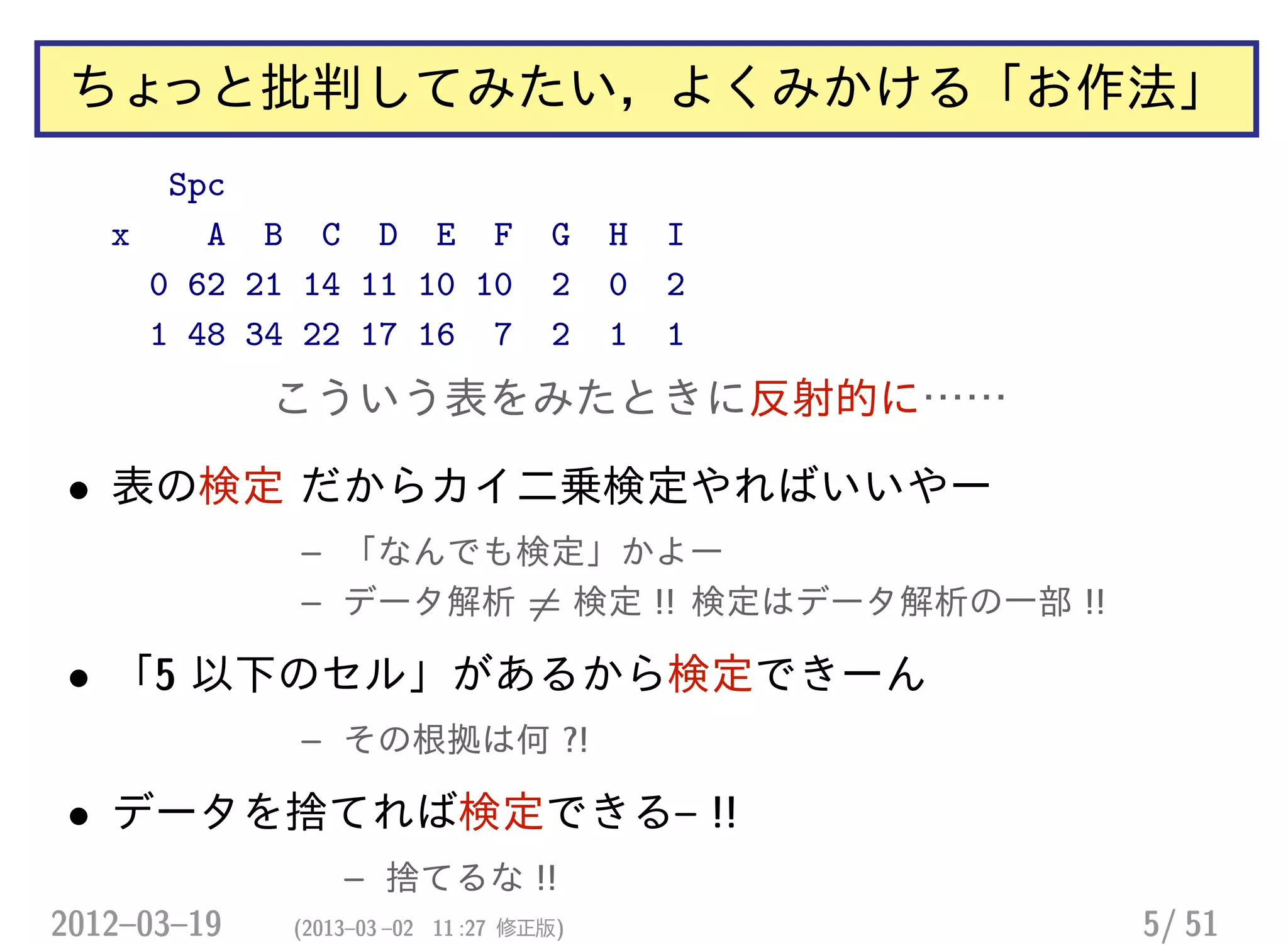 ちょっと批判してみたい，よくみかける「お作法」
Spc
x A B C D E F G H I
0 62 21 14 11 10 10 2 0 2
1 48 34 22 17 16 7 2 1 1
こういう表をみたときに反射的に……
• 表の検定 だからカイ二乗検定やればいいやー
– 「なんでも検定」かよー
– データ解析 = 検定 !! 検定はデータ解析の一部 !!
• 「5 以下のセル」があるから検定できーん
– その根拠は何 ?!
• データを捨てれば検定できる– !!
– 捨てるな !!
2012–03–19 (2013–03 –02 11 :27 修正版) 5/ 51
 