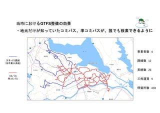 当市におけるGTFS整備の効果
・地元だけが知っていたコミバス、準コミバスが、誰でも検索できるように
大手バス路線
（当市乗入系統）
コミバス
準コミバス 三角運賃 9
事業者数 4
系統数 26
路線数 12
停留所数 438
 