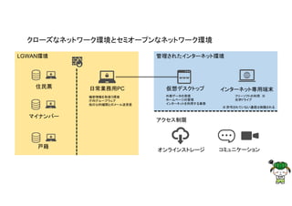 クローズなネットワーク環境とセミオープンなネットワーク環境
LGWAN環境
機密情報を取扱う環境
庁内グループウェア
他の公的機関とのメール送受信
外部データの受信
ホームページの管理
インターネットを利用する業務
フリーソフトの利用 ※
光学ドライブ
管理されたインターネット環境
住民票
マイナンバー
戸籍
日常業務用PC 仮想デスクトップ インターネット専用端末
オンラインストレージ コミュニケーション
アクセス制限
※ 許可されていない通信は制限される
 