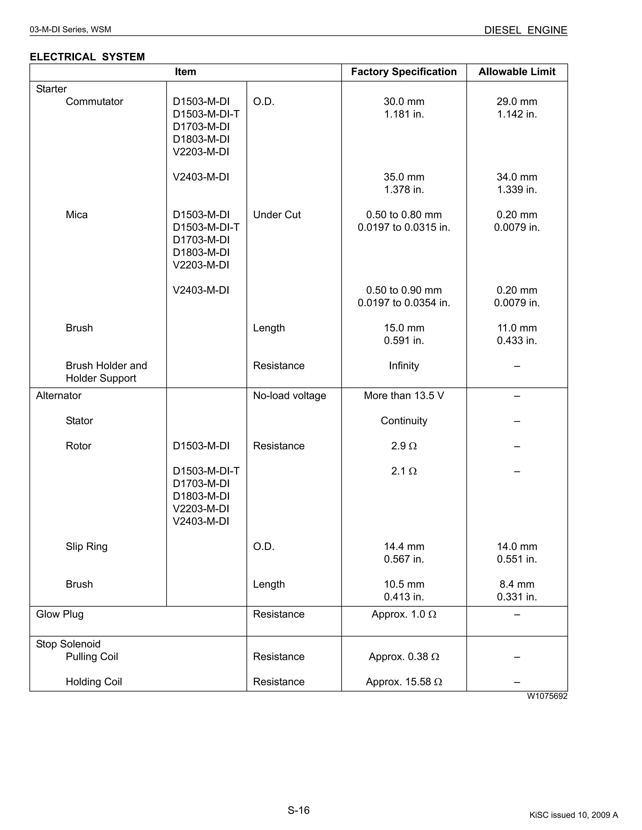 Kubota d1503 | PDF