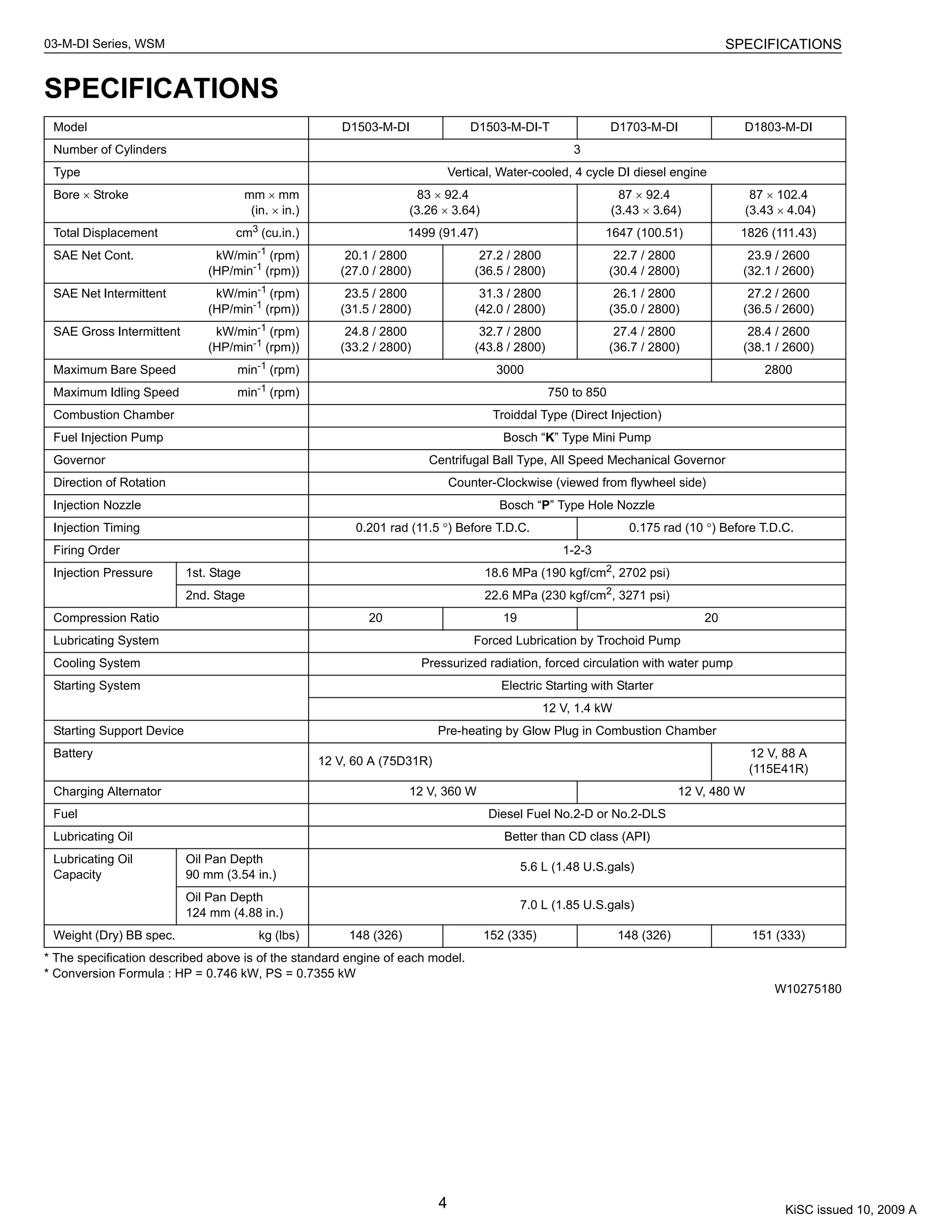 Kubota d1503 | PDF