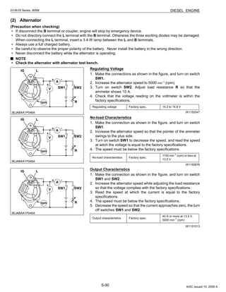 S-90
03-M-DI Series, WSM DIESEL ENGINE
(2) Alternator
(Precaution when checking)
• If disconnect the B terminal or coupler, engine will stop by emergency device.
• Do not directory connect the L terminal with the B terminal. Otherwise the three exciting diodes may be damaged.
When connecting the L terminal, insert a 3.4 W lamp between the L and B terminals.
• Always use a full charged battery.
• Be careful to observe the proper polarity of the battery. Never install the battery in the wrong direction.
• Never disconnect the battery while the alternator is operating.
NOTE
• Check the alternator with alternator test bench.
Regulating Voltage
1. Make the connections as shown in the figure, and turn on switch
SW1.
2. Increase the alternator speed to 5000 min-1
(rpm).
3. Turn on switch SW2. Adjust load resistance R so that the
ammeter shows 10 A.
4. Check that the voltage reading on the voltmeter is within the
factory specifications.
W1150547
No-load Characteristics
1. Make the connection as shown in the figure, and turn on switch
SW1.
2. Increase the alternator speed so that the pointer of the ammeter
swings to the plus side.
3. Turn on switch SW1 to decrease the speed, and read the speed
at witch the voltage is equal to the factory specifications.
4. The speed must be below the factory specifications.
W1150876
Output Characteristics
1. Make the connection as shown in the figure, and turn on switch
SW1 and SW2.
2. Increase the alternator speed while adjusting the load resistance
so that the voltage complies with the factory specifications.
3. Read the speed at which the current is equal to the factory
specifications.
4. The speed must be below the factory specifications.
5. Decrease the speed so that the current approaches zero, the turn
off switches SW1 and SW2.
W1151013
Regulating voltage Factory spec. 14.2 to 14.8 V
No-load characteristics Factory spec.
1150 min-1
(rpm) or less at
13.5 V
Output characteristics Factory spec.
40 A or more at 13.5 V,
5000 min-1
(rpm)
KiSC issued 10, 2009 A
 