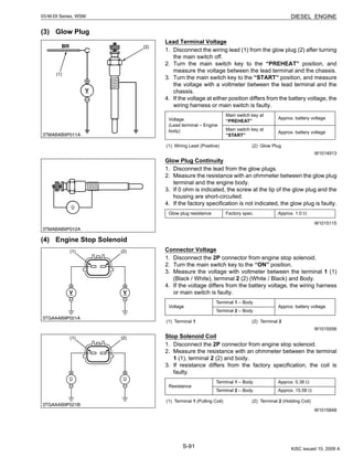 S-91
03-M-DI Series, WSM DIESEL ENGINE
(3) Glow Plug
Lead Terminal Voltage
1. Disconnect the wiring lead (1) from the glow plug (2) after turning
the main switch off.
2. Turn the main switch key to the “PREHEAT” position, and
measure the voltage between the lead terminal and the chassis.
3. Turn the main switch key to the “START” position, and measure
the voltage with a voltmeter between the lead terminal and the
chassis.
4. If the voltage at either position differs from the battery voltage, the
wiring harness or main switch is faulty.
W1014913
Glow Plug Continuity
1. Disconnect the lead from the glow plugs.
2. Measure the resistance with an ohmmeter between the glow plug
terminal and the engine body.
3. If 0 ohm is indicated, the screw at the tip of the glow plug and the
housing are short-circuited.
4. If the factory specification is not indicated, the glow plug is faulty.
W1015115
(4) Engine Stop Solenoid
Connector Voltage
1. Disconnect the 2P connector from engine stop solenoid.
2. Turn the main switch key to the “ON” position.
3. Measure the voltage with voltmeter between the terminal 1 (1)
(Black / White), terminal 2 (2) (White / Black) and Body.
4. If the voltage differs from the battery voltage, the wiring harness
or main switch is faulty.
W1015556
Stop Solenoid Coil
1. Disconnect the 2P connector from engine stop solenoid.
2. Measure the resistance with an ohmmeter between the terminal
1 (1), terminal 2 (2) and body.
3. If resistance differs from the factory specification, the coil is
faulty.
W1015848
Voltage
(Lead terminal – Engine
body)
Main switch key at
“PREHEAT”
Approx. battery voltage
Main switch key at
“START”
Approx. battery voltage
(1) Wiring Lead (Positive) (2) Glow Plug
Glow plug resistance Factory spec. Approx. 1.0 Ω
Voltage
Terminal 1 – Body
Approx. battery voltage
Terminal 2 – Body
(1) Terminal 1 (2) Terminal 2
Resistance
Terminal 1 – Body Approx. 0.38 Ω
Terminal 2 – Body Approx. 15.58 Ω
(1) Terminal 1 (Pulling Coil) (2) Terminal 2 (Holding Coil)
KiSC issued 10, 2009 A
 