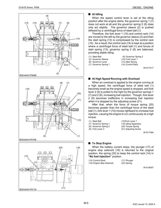 M-5
DIESEL ENGINE03-M-DI Series, WSM
At Idling
When the speed control lever is set at the idling
position after the engine starts, the governor spring 1 (7)
does not work at all and the governor spring 2 (8) does
only act slightly. The governor sleeve (2) is pushed
leftward by a centrifugal force of steel ball (1).
Therefore, the fork lever 1 (10) and control rack (14)
are moved to the left by the governor sleeve (2) and then
the start spring (13) is compressed by the control rack
(14). As a result, the control rack (14) is kept at a position
where a centrifugal force of steel ball (1) and forces of
start spring (13), governor spring 2 (8) are balanced,
providing stable idling.
W1017317
At High Speed Running with Overload
When an overload is applied to the engine running at
a high speed, the centrifugal force of steel ball (1)
becomes small as the engine speed is dropped, and fork
lever 2 (9) is pulled to the right by the governor springs 1
(7) and 2 (8), increasing fuel injection. Though, fork lever
2 (9) becomes ineffective in increasing fuel injection
when it is stopped by the adjusting screw (21).
After that, when the force of torque spring (20)
becomes greater than the centrifugal force of the steel
ball (1), fork lever 1 (10) moves rightward to increase fuel
injection, causing the engine to run continuously at a high
torque.
W1017384
To Stop Engine
When the battery current stops, the plunger (17) of
engine stop solenoid (16) is returned to the original
position, the spring (22) to keep the control rack (14) in
“No fuel injection” position.
W1018007
(1) Steel Ball
(2) Governor Sleeve
(6) Governor Lever
(7) Governor Spring 1
(8) Governor Spring 2
(10) Fork Lever 1
(13) Start Spring
(14) Control Rack
(1) Steel Ball
(7) Governor Spring 1
(8) Governor Spring 2
(9) Fork Lever 2
(10)Fork Lever 1
(19) Idling Apparatus
(20) Torque Spring
(21) Adjusting Screw
(14) Control Rack
(16) Engine Stop Solenoid
(17) Plunger
(22) Spring
KiSC issued 10, 2009 A
 