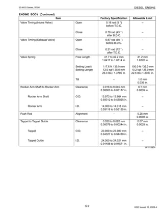 S-9
03-M-DI Series, WSM DIESEL ENGINE
ENGINE BODY (Continued)
W1013874
Item Factory Specification Allowable Limit
Valve Timing (Intake Valve) Open
Close
0.16 rad (9 °)
before T.D.C.
0.79 rad (45 °)
after B.D.C.
–
–
Valve Timing (Exhaust Valve) Open
Close
0.87 rad (50 °)
before B.D.C.
0.21 rad (12 °)
after T.D.C.
–
–
Valve Spring Free Length
Setting Load /
Setting Length
Tilt
41.7 to 42.2 mm
1.6417 to 1.6614 in.
117.6 N / 35.0 mm
12.0 kgf / 35.0 mm
26.4 lbs / 1.3780 in.
–
41.2 mm
1.6220 in.
100.0 N / 35.0 mm
10.2 kgf / 35.0 mm
22.5 lbs /1.3780 in.
1.0 mm
0.039 in.
Rocker Arm Shaft to Rocker Arm
Rocker Arm Shaft
Rocker Arm
Clearance
O.D.
I.D.
0.016 to 0.045 mm
0.00063 to 0.00177 in.
13.973 to 13.984 mm
0.55012 to 0.55055 in.
14.000 to 14.018 mm
0.55118 to 0.55189 in.
0.1 mm
0.0039 in.
–
–
Push Rod Alignment – 0.25 mm
0.0098 in.
Tappet to Tappet Guide
Tappet
Tappet Guide
Clearance
O.D.
I.D.
0.020 to 0.062 mm
0.00079 to 0.00244 in.
23.959 to 23.980 mm
0.94327 to 0.94410 in.
24.000 to 24.021 mm
0.94488 to 0.94571 in.
0.07 mm
0.0028 in.
–
–
KiSC issued 10, 2009 A
 