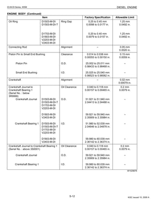 S-12
03-M-DI Series, WSM DIESEL ENGINE
ENGINE BODY (Continued)
W1029676
Item Factory Specification Allowable Limit
Oil Ring D1503-M-DI
D1503-M-DI-T
D1703-M-DI
D1803-M-DI
V2203-M-DI
V2403-M-DI
Ring Gap 0.25 to 0.45 mm
0.0098 to 0.0177 in.
0.20 to 0.40 mm
0.0079 to 0.0157 in.
1.25 mm
0.0492 in.
1.25 mm
0.0492 in.
Connecting Rod Alignment – 0.05 mm
0.0020 in.
Piston Pin to Small End Bushing
Piston Pin
Small End Bushing
Clearance
O.D.
I.D.
0.014 to 0.038 mm
0.00055 to 0.00150 in.
25.002 to 25.011 mm
0.98433 to 0.98468 in.
25.025 to 25.040 mm
0.98523 to 0.98582 in.
0.15 mm
0.0059 in.
–
–
Crankshaft Alignment – 0.02 mm
0.00079 in.
Crankshaft Journal to
Crankshaft Bearing 1
(Serial No. : below
3R9999)
Crankshaft Journal
Crankshaft Bearing 1
D1503-M-DI
D1503-M-DI-T
D1703-M-DI
V2203-M-DI
D1803-M-DI
V2403-M-DI
D1503-M-DI
D1503-M-DI-T
D1703-M-DI
V2203-M-DI
D1803-M-DI
V2403-M-DI
Oil Clearance
O.D.
I.D.
0.040 to 0.118 mm
0.00157 to 0.00465 in.
51.921 to 51.940 mm
2.04413 to 2.04488 in.
59.921 to 59.940 mm
2.35909 to 2.35984 in.
51.980 to 52.039 mm
2.04646 to 2.04878 in.
59.980 to 60.039 mm
2.36142 to 2.36374 in.
0.2 mm
0.0079 in.
–
–
–
–
Crankshaft Journal to Crankshaft Bearing 1
(Serial No. : above 3S0001)
Crankshaft Journal
Crankshaft Bearing 1
Oil Clearance
O.D.
I.D.
0.040 to 0.118 mm
0.00157 to 0.00465 in.
59.921 to 59.940 mm
2.35909 to 2.35984 in.
59.980 to 60.039 mm
2.36142 to 2.36374 in.
0.2 mm
0.0079 in.
–
–
KiSC issued 10, 2009 A
 