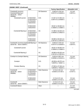 S-13
03-M-DI Series, WSM DIESEL ENGINE
ENGINE BODY (Continued)
W1013874
Item Factory Specification Allowable Limit
Crankshaft Journal to
Crankshaft Bearing 2
(Serial No. : below
3R9999)
Crankshaft Journal
Crankshaft Bearing 2
D1503-M-DI
D1503-M-DI-T
D1703-M-DI
V2203-M-DI
D1803-M-DI
V2403-M-DI
D1503-M-DI
D1503-M-DI-T
D1703-M-DI
V2203-M-DI
D1803-M-DI
V2403-M-DI
Oil Clearance
O.D.
I.D.
0.040 to 0.104 mm
0.00157 to 0.00409 in.
51.921 to 51.940 mm
2.04413 to 2.04488 in.
59.921 to 59.940 mm
2.35909 to 2.35984 in.
51.980 to 52.025 mm
2.04646 to 2.04823 in.
59.980 to 60.025 mm
2.36142 to 2.36318 in.
0.2 mm
0.0079 in.
–
–
–
–
Crankshaft Journal to Crankshaft Bearing 2
(Serial No. : above 3S0001)
Crankshaft Journal
Crankshaft Bearing 2
Oil Clearance
O.D.
I.D.
0.040 to 0.104 mm
0.00157 to 0.00409 in.
59.921 to 59.940 mm
2.35909 to 2.35984 in.
59.980 to 60.025 mm
2.36142 to 2.36318 in.
0.2 mm
0.0079 in.
–
–
Crankpin to Crankpin Bearing
Crankpin
Crankpin Bearing
Oil Clearance
O.D.
I.D.
0.025 to 0.087 mm
0.00098 to 0.00343 in.
46.959 to 46.975 mm
1.84878 to 1.84941 in.
47.000 to 47.046 mm
1.85039 to 1.85220 in.
0.2 mm
0.0079 in.
–
–
Crankshaft
(Serial No. : below
3R9999)
D1503-M-DI
D1503-M-DI-T
D1703-M-DI
V2203-M-DI
D1803-M-DI
V2403-M-DI
Side Clearance 0.15 to 0.35 mm
0.0059 to 0.0138 in.
0.15 to 0.31 mm
0.0059 to 0.0122 in.
0.5 mm
0.0197 in.
0.5 mm
0.0197 in.
Crankshaft
(Serial No. : above 3S0001)
Side Clearance 0.15 to 0.31 mm
0.0059 to 0.0122 in.
0.5 mm
0.0197 in.
Crankshaft Sleeve Wear – 0.1 mm
0.0039 in.
KiSC issued 10, 2009 A
 