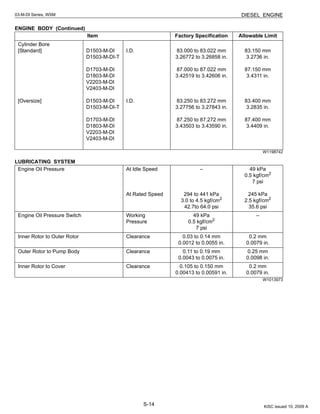 S-14
03-M-DI Series, WSM DIESEL ENGINE
ENGINE BODY (Continued)
W1198742
LUBRICATING SYSTEM
W1013973
Item Factory Specification Allowable Limit
Cylinder Bore
[Standard]
[Oversize]
D1503-M-DI
D1503-M-DI-T
D1703-M-DI
D1803-M-DI
V2203-M-DI
V2403-M-DI
D1503-M-DI
D1503-M-DI-T
D1703-M-DI
D1803-M-DI
V2203-M-DI
V2403-M-DI
I.D.
I.D.
83.000 to 83.022 mm
3.26772 to 3.26858 in.
87.000 to 87.022 mm
3.42519 to 3.42606 in.
83.250 to 83.272 mm
3.27756 to 3.27843 in.
87.250 to 87.272 mm
3.43503 to 3.43590 in.
83.150 mm
3.2736 in.
87.150 mm
3.4311 in.
83.400 mm
3.2835 in.
87.400 mm
3.4409 in.
Engine Oil Pressure At Idle Speed
At Rated Speed
–
294 to 441 kPa
3.0 to 4.5 kgf/cm2
42.7to 64.0 psi
49 kPa
0.5 kgf/cm2
7 psi
245 kPa
2.5 kgf/cm2
35.6 psi
Engine Oil Pressure Switch Working
Pressure
49 kPa
0.5 kgf/cm2
7 psi
–
Inner Rotor to Outer Rotor Clearance 0.03 to 0.14 mm
0.0012 to 0.0055 in.
0.2 mm
0.0079 in.
Outer Rotor to Pump Body Clearance 0.11 to 0.19 mm
0.0043 to 0.0075 in.
0.25 mm
0.0098 in.
Inner Rotor to Cover Clearance 0.105 to 0.150 mm
0.00413 to 0.00591 in.
0.2 mm
0.0079 in.
KiSC issued 10, 2009 A
 