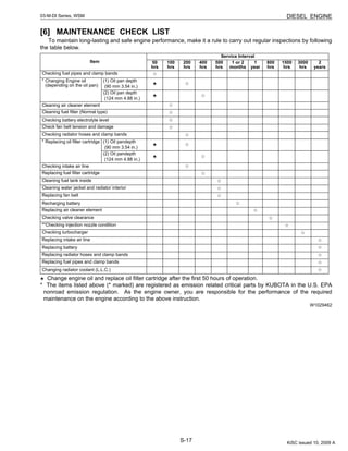S-17
03-M-DI Series, WSM DIESEL ENGINE
[6] MAINTENANCE CHECK LIST
To maintain long-lasting and safe engine performance, make it a rule to carry out regular inspections by following
the table below.
Change engine oil and replace oil filter cartridge after the first 50 hours of operation.
* The items listed above (* marked) are registered as emission related critical parts by KUBOTA in the U.S. EPA
nonroad emission regulation. As the engine owner, you are responsible for the performance of the required
maintenance on the engine according to the above instruction.
W1029462
Item
Service Interval
50
hrs
100
hrs
200
hrs
400
hrs
500
hrs
1 or 2
months
1
year
800
hrs
1500
hrs
3000
hrs
2
years
Checking fuel pipes and clamp bands
* Changing Engine oil
(depending on the oil pan)
(1) Oil pan depth
(90 mm 3.54 in.)
(2) Oil pan depth
(124 mm 4.88 in.)
Cleaning air cleaner element
Cleaning fuel filter (Normal type)
Checking battery electrolyte level
Check fan belt tension and damage
Checking radiator hoses and clamp bands
* Replacing oil filter cartridge (1) Oil pandepth
(90 mm 3.54 in.)
(2) Oil pandepth
(124 mm 4.88 in.)
Checking intake air line
Replacing fuel filter cartridge
Cleaning fuel tank inside
Cleaning water jacket and radiator interior
Replacing fan belt
Recharging battery
Replacing air cleaner element
Checking valve clearance
**Checking injection nozzle condition
Checking turbocharger
Replacing intake air line
Replacing battery
Replacing radiator hoses and clamp bands
Replacing fuel pipes and clamp bands
Changing radiator coolant (L.L.C.)
KiSC issued 10, 2009 A
 