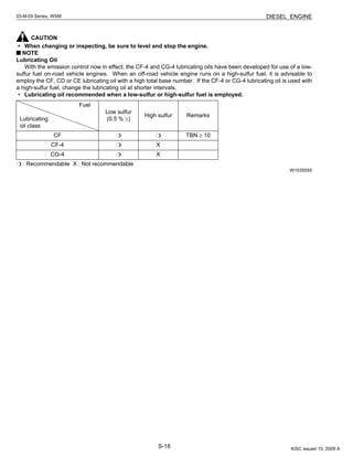 S-18
03-M-DI Series, WSM DIESEL ENGINE
CAUTION
• When changing or inspecting, be sure to level and stop the engine.
NOTE
Lubricating Oil
With the emission control now in effect, the CF-4 and CG-4 lubricating oils have been developed for use of a low-
sulfur fuel on-road vehicle engines. When an off-road vehicle engine runs on a high-sulfur fuel, it is advisable to
employ the CF, CD or CE lubricating oil with a high total base number. If the CF-4 or CG-4 lubricating oil is used with
a high-sulfur fuel, change the lubricating oil at shorter intervals.
• Lubricating oil recommended when a low-sulfur or high-sulfur fuel is employed.
: Recommendable X : Not recommendable
W1035555
Fuel
Lubricating
oil class
Low sulfur
(0.5 % ≥)
High sulfur Remarks
CF TBN ≥ 10
CF-4 X
CG-4 X
KiSC issued 10, 2009 A
 
