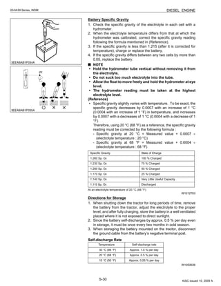 S-30
03-M-DI Series, WSM DIESEL ENGINE
Battery Specific Gravity
1. Check the specific gravity of the electrolyte in each cell with a
hydrometer.
2. When the electrolyte temperature differs from that at which the
hydrometer was calibrated, correct the specific gravity reading
following the formula mentioned in (Reference).
3. If the specific gravity is less than 1.215 (after it is corrected for
temperature), charge or replace the battery.
4. If the specific gravity differs between any two cells by more than
0.05, replace the battery.
NOTE
• Hold the hydrometer tube vertical without removing it from
the electrolyte.
• Do not suck too much electrolyte into the tube.
• Allow the float to move freely and hold the hydrometer at eye
level.
• The hydrometer reading must be taken at the highest
electrolyte level.
(Reference)
• Specific gravity slightly varies with temperature. To be exact, the
specific gravity decreases by 0.0007 with an increase of 1 °C
(0.0004 with an increase of 1 °F) in temperature, and increases
by 0.0007 with a decreases of 1 °C (0.0004 with a decrease of 1
°F).
Therefore, using 20 °C (68 °F) as a reference, the specific gravity
reading must be corrected by the following formula :
- Specific gravity at 20 °C = Measured value + 0.0007 ×
(electrolyte temperature : 20 °C)
- Specific gravity at 68 °F = Measured value + 0.0004 ×
(electrolyte temperature : 68 °F)
At an electrolyte temperature of 20 °C (68 °F)
W1012763
Directions for Storage
1. When shutting down the tractor for long periods of time, remove
the battery from the tractor, adjust the electrolyte to the proper
level, and after fully charging, store the battery in a well ventilated
placed where it is not exposed to direct sunlight.
2. Since the battery self-discharges by approx. 0.5 % per day even
in storage, it must be once every two months in cold season.
3. When storaging the battery mounted on the tractor, disconnect
the ground cable from the battery’s negative terminal post.
Self-discharge Rate
W1053636
Specific Gravity State of Charge
1.260 Sp. Gr. 100 % Charged
1.230 Sp. Gr. 75 % Charged
1.200 Sp. Gr. 50 % Charged
1.170 Sp. Gr. 25 % Charged
1.140 Sp. Gr. Very Little Useful Capacity
1.110 Sp. Gr. Discharged
Temperature Self-discharge rate
30 °C (86 °F) Approx. 1.0 % per day
20 °C (68 °F) Approx. 0.5 % per day
10 °C (50 °F) Approx. 0.25 % per day
KiSC issued 10, 2009 A
 
