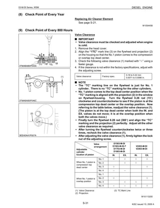 S-31
03-M-DI Series, WSM DIESEL ENGINE
(8) Check Point of Every Year
Replacing Air Cleaner Element
See page S-21.
W1054408
(9) Check Point of Every 800 Hours
Valve Clearance
IMPORTANT
• Valve clearance must be checked and adjusted when engine
is cold.
1. Remove the head cover.
2. Align the “1TC” mark line (3) on the flywheel and projection (2)
on the housing so that the No.1 piston comes to the compression
or overlap top dead center.
3. Check the following valve clearance (1) marked with “ ” using a
feeler gauge.
4. If the clearance is not within the factory specifications, adjust with
the adjusting screw.
NOTE
• The “TC” marking line on the flywheel is just for No. 1
cylinder. There is no “TC” marking for the other cylinders.
• No. 1 piston comes to the top dead center position when the
“TC” marking is aligned with the projection (2) in the window
on flywheel-housing. Turn the flywheel 0.26 rad (15°)
clockwise and counterclockwise to see if the piston is at the
compression top dead center or the overlap position. Now
referring to the table below, readjust the valve clearance (1).
(The piston is at the top dead center when both the IN. and
EX. valves do not move; it is at the overlap position when
both the valves move.)
• Finally turn the flywheel 6.28 rad (360°) and align the “TC”
marking and the projection (2) perfectly. Adjust all the other
valve clearance as required.
• After turning the flywheel counterclockwise twice or three
times, recheck the valve clearance (1).
• After adjusting the valve clearance (1), firmly tighten the lock
nut of the adjusting screw.
W10113200
Valve clearance Factory spec.
0.18 to 0.22 mm
0.0071 to 0.0086 in.
Valve
arrangement
Adjustable
cylinder
location of piston
D1503-M-DI
D1503-M-DI-T
D1703-M-DI
D1803-M-DI
V2203-M-DI
V2403-M-DI
IN. EX. IN. EX.
When No. 1 piston is
compression top
dead center
No. 1
No. 2
No. 3
No. 4 – –
When No. 1 piston is
overlap position
No. 1
No. 2
No. 3
No. 4 – –
(1) Valve Clearance
(2) Projection
(3) TC Mark Line
KiSC issued 10, 2009 A
 