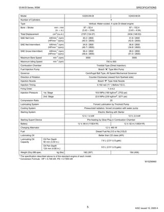 5
SPECIFICATIONS03-M-DI Series, WSM
* The specification described above is of the standard engine of each model.
* Conversion Formula : HP = 0.746 kW, PS = 0.7355 kW
W10299960
Model V2203-M-DI V2403-M-DI
Number of Cylinders 4
Type Vertical, Water-cooled, 4 cycle DI diesel engine
Bore × Stroke mm × mm
(in. × in.)
87 × 92.4
(3.43 × 3.64)
87 × 102.4
(3.43 × 4.04)
Total Displacement cm3 (cu.in.) 2197 (134.07) 2434 (148.53)
SAE Net Cont. kW/min-1 (rpm)
(HP/min-1
(rpm))
30.2 / 2800
(40.5 / 2800)
31.8 / 2600
(42.6 / 2600)
SAE Net Intermittent kW/min-1 (rpm)
(HP/min-1 (rpm))
34.8 / 2800
(46.7 / 2800)
36.6 / 2600
(34.8 / 2800)
SAE Gross Intermittent kW/min-1
(rpm)
(HP/min-1 (rpm))
36.4 / 2800
(48.8 / 2800)
38.0 / 2600
(51.0 / 2600)
Maximum Bare Speed min-1 (rpm) 3000 3000
Maximum Idling Speed min-1
(rpm) 750 to 850
Combustion Chamber Troiddal Type (Direct Injection)
Fuel Injection Pump Bosch “K” Type Mini Pump
Governor Centrifugal Ball Type, All Speed Mechanical Governor
Direction of Rotation Counter-Clockwise (viewed from flywheel side)
Injection Nozzle Bosch “P” Type Hole Nozzle
Injection Timing 0.192 rad (11 °) Before T.D.C.
Firing Order 1-3-4-2
Injection Pressure 1st. Stage 18.6 MPa (190 kgf/cm2
, 2702 psi)
2nd. Stage 22.6 MPa (230 kgf/cm2, 3271 psi)
Compression Ratio 20
Lubricating System Forced Lubrication by Trochoid Pump
Cooling System Pressurized radiation, forced circulation with water pump
Starting System Electric Starting with Starter
12 V, 1.4 kW 12 V, 2.0 kW
Starting Suport Device Pre-heating by Glow Plug in Combustion Chamber
Battery 12 V, 88 A (115E41R) 12 V, 92 A (130E41R)
Charging Alternator 12 V, 480 W
Fuel Diesel Fuel No.2-D or No.2-DLS
Lubricating Oil Better than CD class (API)
Lubricating Oil
Capacity
Oil Pan Depth
90 mm (3.54 in.)
7.6 L (2.01 U.S.gals)
Oil Pan Depth
124 mm (4.88 in.)
9.5 L (2.51 U.S.gals)
Weight (Dry) BB spec. kg (lbs) 180 (397) 184 (406)
KiSC issued 10, 2009 A
 
