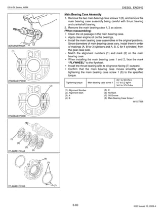 S-60
03-M-DI Series, WSM DIESEL ENGINE
Main Bearing Case Assembly
1. Remove the two main bearing case screws 1 (8), and remove the
main bearing case assembly being careful with thrust bearing
and crankshaft bearing.
2. Remove the main bearing case 1, 2 as above.
(When reassembling)
• Clean the oil passage in the main bearing case.
• Apply clean engine oil on the bearings.
• Install the main bearing case assemblies in the original positions.
Since diameters of main bearing cases vary, install them in order
of makings (A, B for 3 cylinders and A, B, C for 4 cylinders) from
the gear case side.
• Match the alignment numbers (1) and mark (2) on the main
bearing case.
• When installing the main bearing case 1 and 2, face the mark
“FLYWHEEL” to the flywheel.
• Install the thrust bearing with its oil groove facing (7) outward.
• Confirm that the main bearing case moves smoothly after
tightening the main bearing case screw 1 (8) to the specified
torque.
W1027366
Tightening torque Main bearing case screw 1
46.1 to 50.9 N·m
4.7 to 5.2 kgf·m
34.0 to 37.6 ft-lbs
(1) Alignment Number
(2) Alignment Mark
(3) A
(4) B
(5) C
(6) No Mark
(7) Oil Groove
(8) Main Bearing Case Screw 1
KiSC issued 10, 2009 A
 