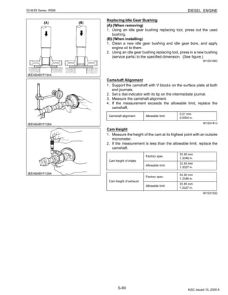 S-69
03-M-DI Series, WSM DIESEL ENGINE
Replacing Idle Gear Bushing
(A) (When removing)
1. Using an idle gear bushing replacing tool, press out the used
bushing.
(B) (When installing)
1. Clean a new idle gear bushing and idle gear bore, and apply
engine oil to them.
2. Using an idle gear bushing replacing tool, press in a new bushing
(service parts) to the specified dimension. (See figure.)
W1031083
Camshaft Alignment
1. Support the camshaft with V blocks on the surface plate at both
end journals.
2. Set a dial indicator with its tip on the intermediate journal.
3. Measure the camshaft alignment.
4. If the measurement exceeds the allowable limit, replace the
camshaft.
W1031413
Cam Height
1. Measure the height of the cam at its highest point with an outside
micrometer.
2. If the measurement is less than the allowable limit, replace the
camshaft.
W1031532
Camshaft alignment Allowable limit
0.01 mm
0.0004 in.
Cam height of intake
Factory spec.
33.90 mm
1.3346 in.
Allowable limit
33.85 mm
1.3327 in.
Cam height of exhaust
Factory spec.
33.90 mm
1.3346 in.
Allowable limit
33.85 mm
1.3327 in.
KiSC issued 10, 2009 A
 