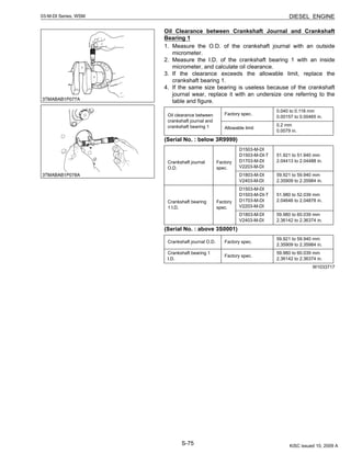 S-75
03-M-DI Series, WSM DIESEL ENGINE
Oil Clearance between Crankshaft Journal and Crankshaft
Bearing 1
1. Measure the O.D. of the crankshaft journal with an outside
micrometer.
2. Measure the I.D. of the crankshaft bearing 1 with an inside
micrometer, and calculate oil clearance.
3. If the clearance exceeds the allowable limit, replace the
crankshaft bearing 1.
4. If the same size bearing is useless because of the crankshaft
journal wear, replace it with an undersize one referring to the
table and figure.
(Serial No. : below 3R9999)
(Serial No. : above 3S0001)
W1033717
Oil clearance between
crankshaft journal and
crankshaft bearing 1
Factory spec.
0.040 to 0.118 mm
0.00157 to 0.00465 in.
Allowable limit
0.2 mm
0.0079 in.
Crankshaft journal
O.D.
Factory
spec.
D1503-M-DI
D1503-M-DI-T
D1703-M-DI
V2203-M-DI
51.921 to 51.940 mm
2.04413 to 2.04488 in.
D1803-M-DI
V2403-M-DI
59.921 to 59.940 mm
2.35909 to 2.35984 in.
Crankshaft bearing
1 I.D.
Factory
spec.
D1503-M-DI
D1503-M-DI-T
D1703-M-DI
V2203-M-DI
51.980 to 52.039 mm
2.04646 to 2.04878 in.
D1803-M-DI
V2403-M-DI
59.980 to 60.039 mm
2.36142 to 2.36374 in.
Crankshaft journal O.D. Factory spec.
59.921 to 59.940 mm
2.35909 to 2.35984 in.
Crankshaft bearing 1
I.D.
Factory spec.
59.980 to 60.039 mm
2.36142 to 2.36374 in.
KiSC issued 10, 2009 A
 