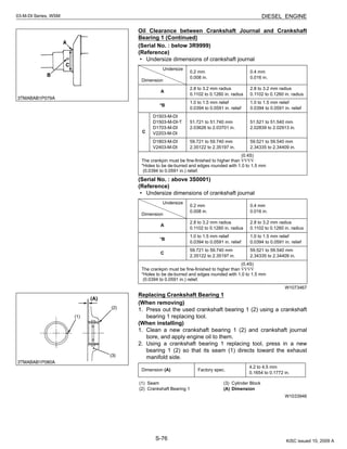 S-76
03-M-DI Series, WSM DIESEL ENGINE
Oil Clearance between Crankshaft Journal and Crankshaft
Bearing 1 (Continued)
(Serial No. : below 3R9999)
(Reference)
• Undersize dimensions of crankshaft journal
(Serial No. : above 3S0001)
(Reference)
• Undersize dimensions of crankshaft journal
W1073467
Replacing Crankshaft Bearing 1
(When removing)
1. Press out the used crankshaft bearing 1 (2) using a crankshaft
bearing 1 replacing tool.
(When installing)
1. Clean a new crankshaft bearing 1 (2) and crankshaft journal
bore, and apply engine oil to them.
2. Using a crankshaft bearing 1 replacing tool, press in a new
bearing 1 (2) so that its seam (1) directs toward the exhaust
manifold side.
W1033946
Undersize
Dimension
0.2 mm
0.008 in.
0.4 mm
0.016 in.
A
2.8 to 3.2 mm radius
0.1102 to 0.1260 in. radius
2.8 to 3.2 mm radius
0.1102 to 0.1260 in. radius
*B
1.0 to 1.5 mm relief
0.0394 to 0.0591 in. relief
1.0 to 1.5 mm relief
0.0394 to 0.0591 in. relief
C
D1503-M-DI
D1503-M-DI-T
D1703-M-DI
V2203-M-DI
51.721 to 51.740 mm
2.03626 to 2.03701 in.
51.521 to 51.540 mm
2.02839 to 2.02913 in.
D1803-M-DI
V2403-M-DI
59.721 to 59.740 mm
2.35122 to 2.35197 in.
59.521 to 59.540 mm
2.34335 to 2.34409 in.
(0.4S)
The crankpin must be fine-finished to higher than ∇∇∇∇
*Holes to be de-burred and edges rounded with 1.0 to 1.5 mm
(0.0394 to 0.0591 in.) relief.
Undersize
Dimension
0.2 mm
0.008 in.
0.4 mm
0.016 in.
A
2.8 to 3.2 mm radius
0.1102 to 0.1260 in. radius
2.8 to 3.2 mm radius
0.1102 to 0.1260 in. radius
*B
1.0 to 1.5 mm relief
0.0394 to 0.0591 in. relief
1.0 to 1.5 mm relief
0.0394 to 0.0591 in. relief
C
59.721 to 59.740 mm
2.35122 to 2.35197 in.
59.521 to 59.540 mm
2.34335 to 2.34409 in.
(0.4S)
The crankpin must be fine-finished to higher than ∇∇∇∇
*Holes to be de-burred and edges rounded with 1.0 to 1.5 mm
(0.0394 to 0.0591 in.) relief.
Dimension (A) Factory spec.
4.2 to 4.5 mm
0.1654 to 0.1772 in.
(1) Seam
(2) Crankshaft Bearing 1
(3) Cylinder Block
(A) Dimension
KiSC issued 10, 2009 A
 