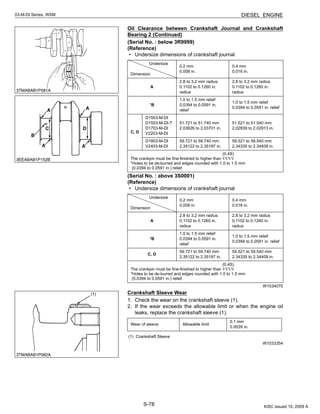 S-78
03-M-DI Series, WSM DIESEL ENGINE
Oil Clearance between Crankshaft Journal and Crankshaft
Bearing 2 (Continued)
(Serial No. : below 3R9999)
(Reference)
• Undersize dimensions of crankshaft journal
(Serial No. : above 3S0001)
(Reference)
• Undersize dimensions of crankshaft journal
W1034075
Crankshaft Sleeve Wear
1. Check the wear on the crankshaft sleeve (1).
2. If the wear exceeds the allowable limit or when the engine oil
leaks, replace the crankshaft sleeve (1).
W1033354
Undersize
Dimension
0.2 mm
0.008 in.
0.4 mm
0.016 in.
A
2.8 to 3.2 mm radius
0.1102 to 0.1260 in.
radius
2.8 to 3.2 mm radius
0.1102 to 0.1260 in.
radius
*B
1.0 to 1.5 mm relief
0.0394 to 0.0591 in.
relief
1.0 to 1.5 mm relief
0.0394 to 0.0591 in. relief
C, D
D1503-M-DI
D1503-M-DI-T
D1703-M-DI
V2203-M-DI
51.721 to 51.740 mm
2.03626 to 2.03701 in.
51.521 to 51.540 mm
2.02839 to 2.02913 in.
D1803-M-DI
V2403-M-DI
59.721 to 59.740 mm
2.35122 to 2.35197 in.
59.521 to 59.540 mm
2.34335 to 2.34409 in.
(0.4S)
The crankpin must be fine-finished to higher than ∇∇∇∇
*Holes to be de-burred and edges rounded with 1.0 to 1.5 mm
(0.0394 to 0.0591 in.) relief.
Undersize
Dimension
0.2 mm
0.008 in.
0.4 mm
0.016 in.
A
2.8 to 3.2 mm radius
0.1102 to 0.1260 in.
radius
2.8 to 3.2 mm radius
0.1102 to 0.1260 in.
radius
*B
1.0 to 1.5 mm relief
0.0394 to 0.0591 in.
relief
1.0 to 1.5 mm relief
0.0394 to 0.0591 in. relief
C, D
59.721 to 59.740 mm
2.35122 to 2.35197 in.
59.521 to 59.540 mm
2.34335 to 2.34409 in.
(0.4S)
The crankpin must be fine-finished to higher than ∇∇∇∇
*Holes to be de-burred and edges rounded with 1.0 to 1.5 mm
(0.0394 to 0.0591 in.) relief.
Wear of sleeve Allowable limit
0.1 mm
0.0039 in.
(1) Crankshaft Sleeve
KiSC issued 10, 2009 A
 