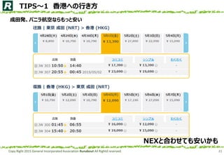 Copy Right 2015 General Incorporated Association Runabout All Rightd reserved. 11
TIPS1 ۤؤФ
kХ˥麽դʤäȰ
NEXȺϤ碌Ƥⰲ
 