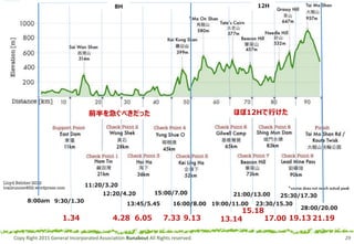 8:00am 9:30/1.30
12:20/4.20
13:45/5.45
15:00/7.00
16:00/8.00 19:00/11.00
21:00/13.00
23:30/15.30
25:30/17.30
28:00/20.00
8H 12H
11:20/3.20
Copy Right 2015 General Incorporated Association Runabout All Rights reserved. 29
1.34 4.28 6.05 7.33 9.13 13.14
15.18
17.00 19.13 21.19
ۤ12HФǰ򼱤٤ä
 