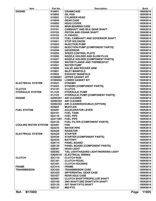 Kubota b1700 d tractor parts catalogue manual | PDF