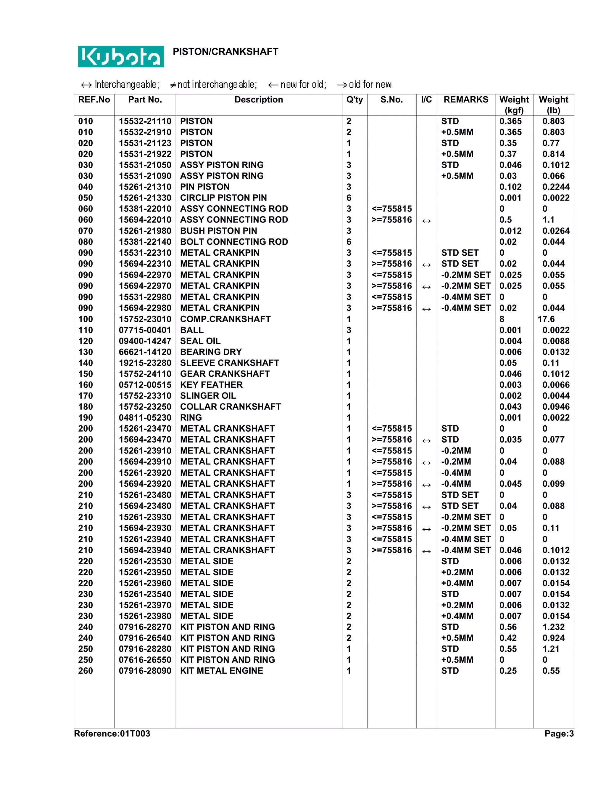 Kubota b1750 hst d tractor parts catalogue manual | PDF
