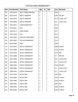 Kubota b26 tractor loader backhoe parts catalogue manual | PDF