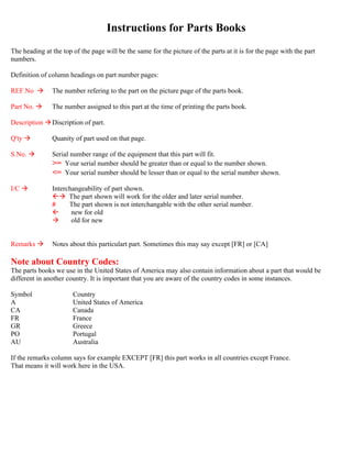 Instructions for Parts Books
The heading at the top of the page will be the same for the picture of the parts at it is for the page with the part
numbers.
Definition of column headings on part number pages:
REF.No à The number refering to the part on the picture page of the parts book.
Part No. à The number assigned to this part at the time of printing the parts book.
Description àDiscription of part.
Q'ty à Quanity of part used on that page.
S.No. à Serial number range of the equipment that this part will fit.
>= Your serial number should be greater than or equal to the number shown.
<= Your serial number should be lesser than or equal to the serial number shown.
I/C à Interchangeability of part shown.
ß
ßà
à The part shown will work for the older and later serial number.
# The part shown is not interchangable with the other serial number.
ß new for old
à old for new
Remarks à Notes about this particulart part. Sometimes this may say except [FR] or [CA]
Note about Country Codes:
The parts books we use in the United States of America may also contain information about a part that would be
different in another country. It is important that you are aware of the country codes in some instances.
Symbol Country
A United States of America
CA Canada
FR France
GR Greece
PO Portugal
AU Australia
If the remarks column says for example EXCEPT [FR] this part works in all countries except France.
That means it will work here in the USA.
 