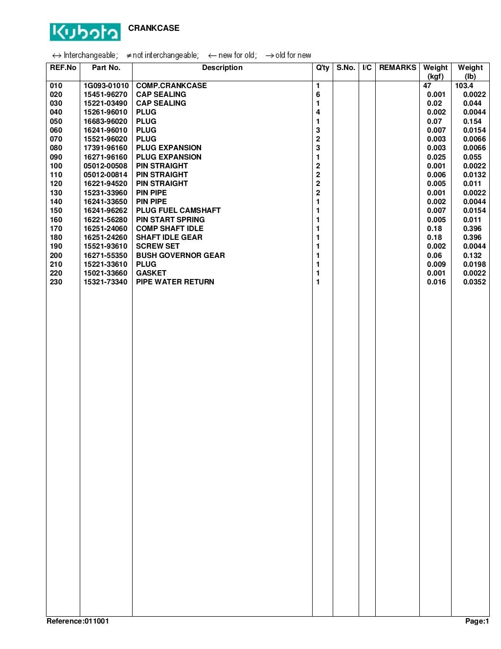 Kubota b3030 hsd tractor parts catalogue manual