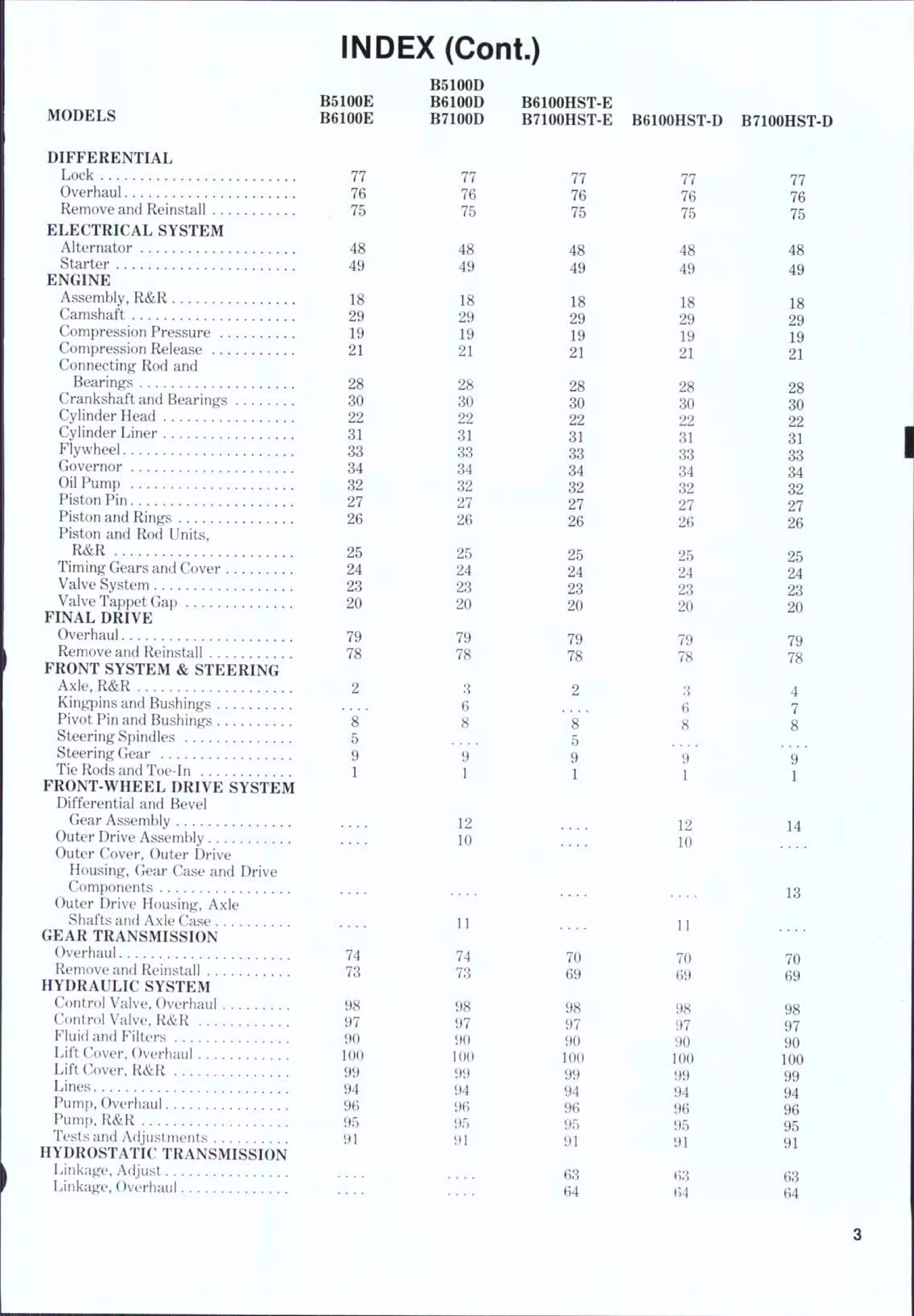 Kubota B6100 B6100D B6100E Tractor Service Workshop Repair Manual – 438 Pages