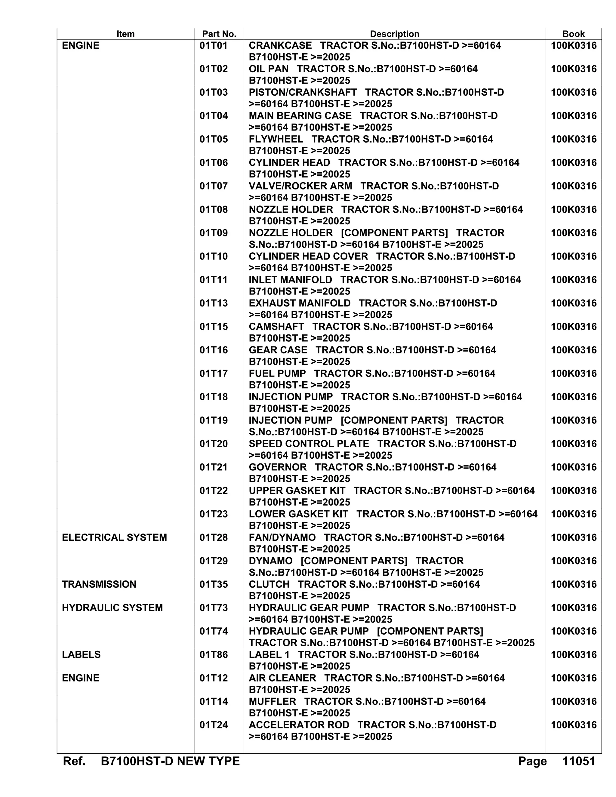 Kubota b7100 hst d new type tractor parts catalogue manual PDF