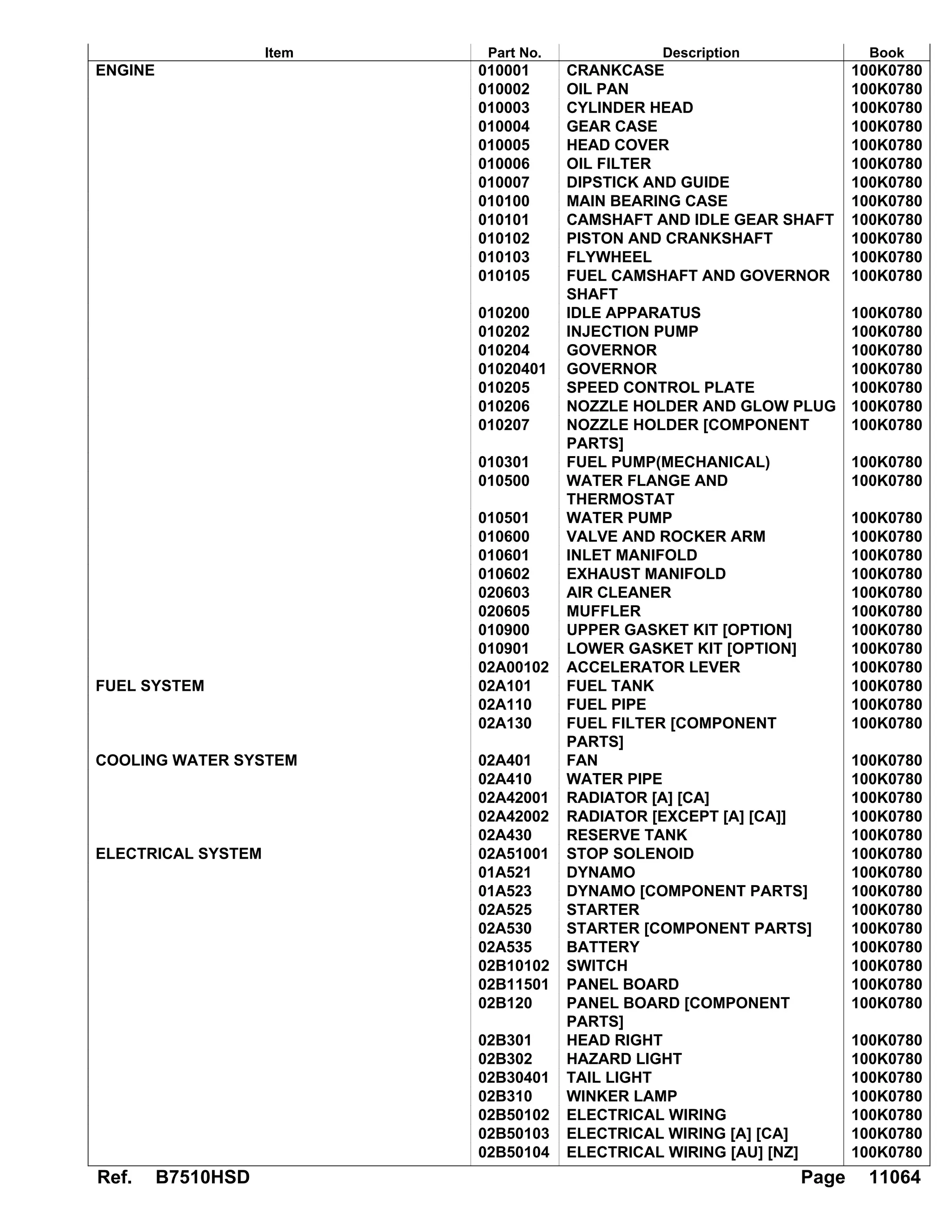 Kubota b7510 hsd tractor parts catalogue manual | PDF