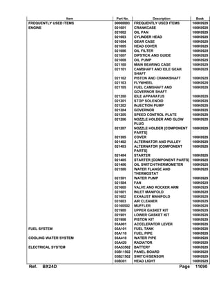 Kubota bx24 d tractor parts catalogue manual | PDF