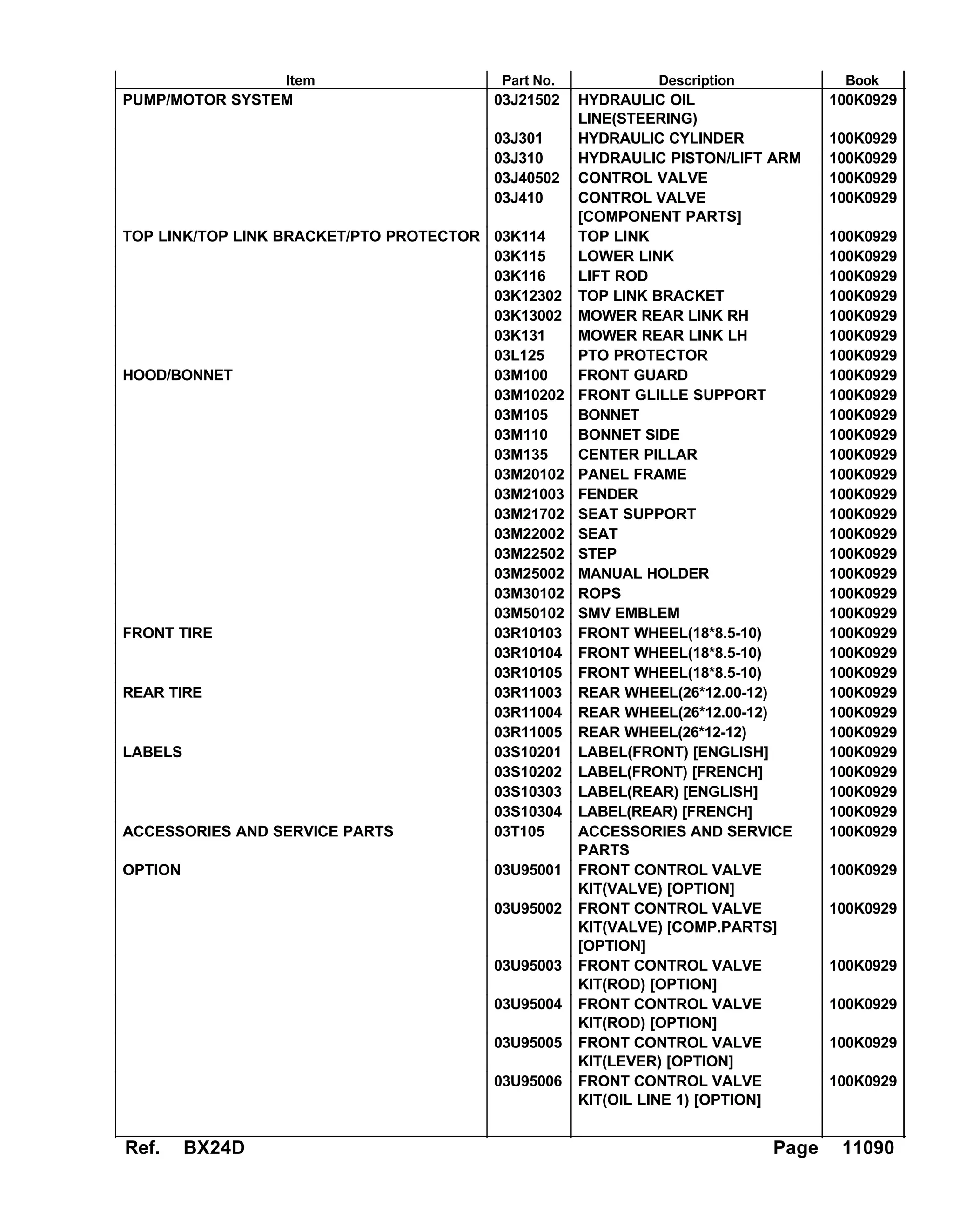 Kubota bx24 d tractor parts catalogue manual PDF