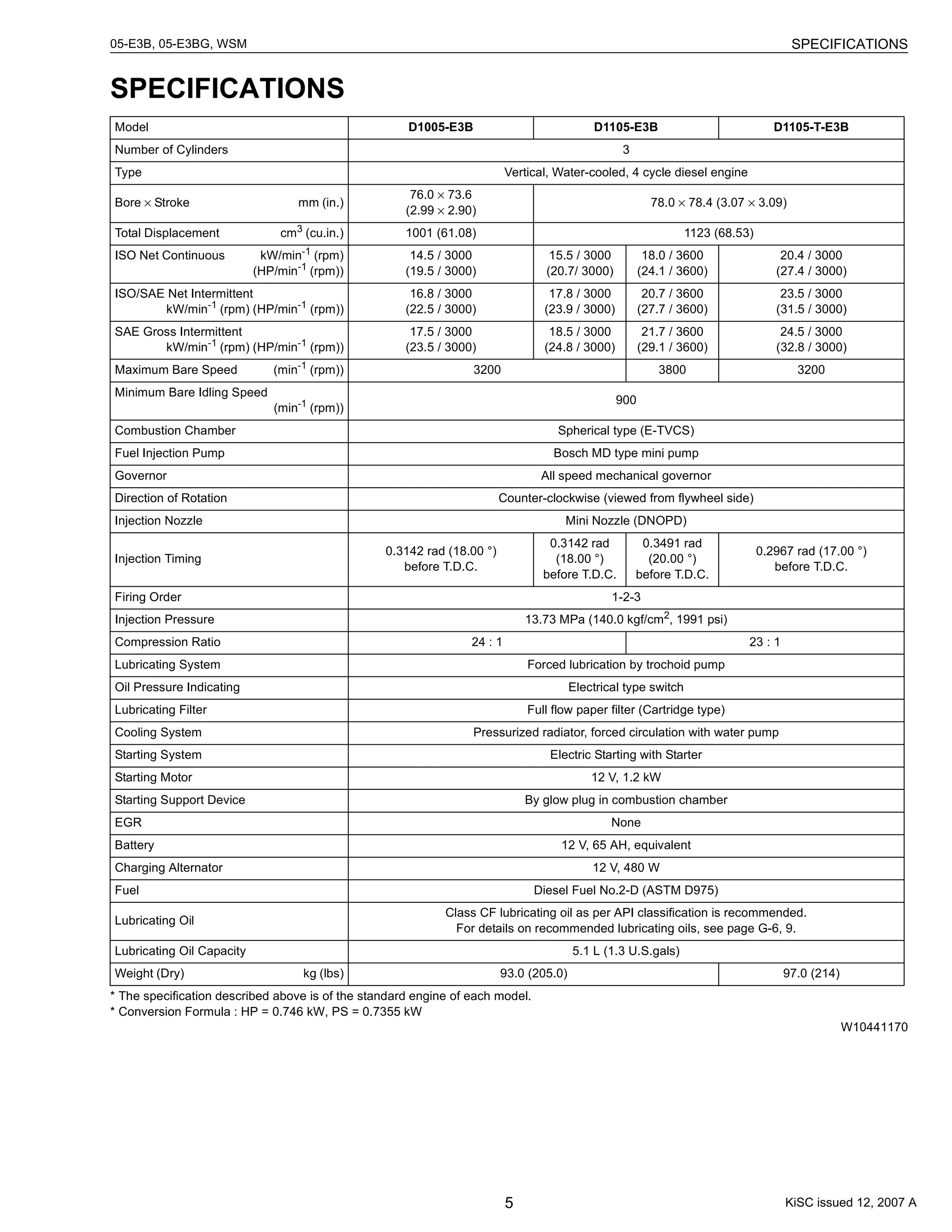 KUBOTA D1105 WORKSHOP MANUAL PDF FREE DOWNLOAD visual data 4