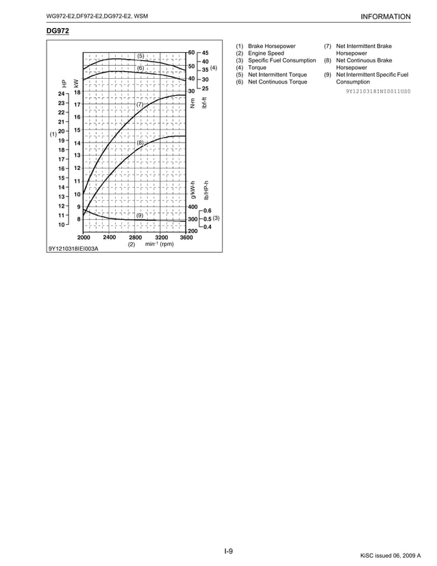 Kubota dg972 e2-bbh natural gas engine service repair manual | PDF