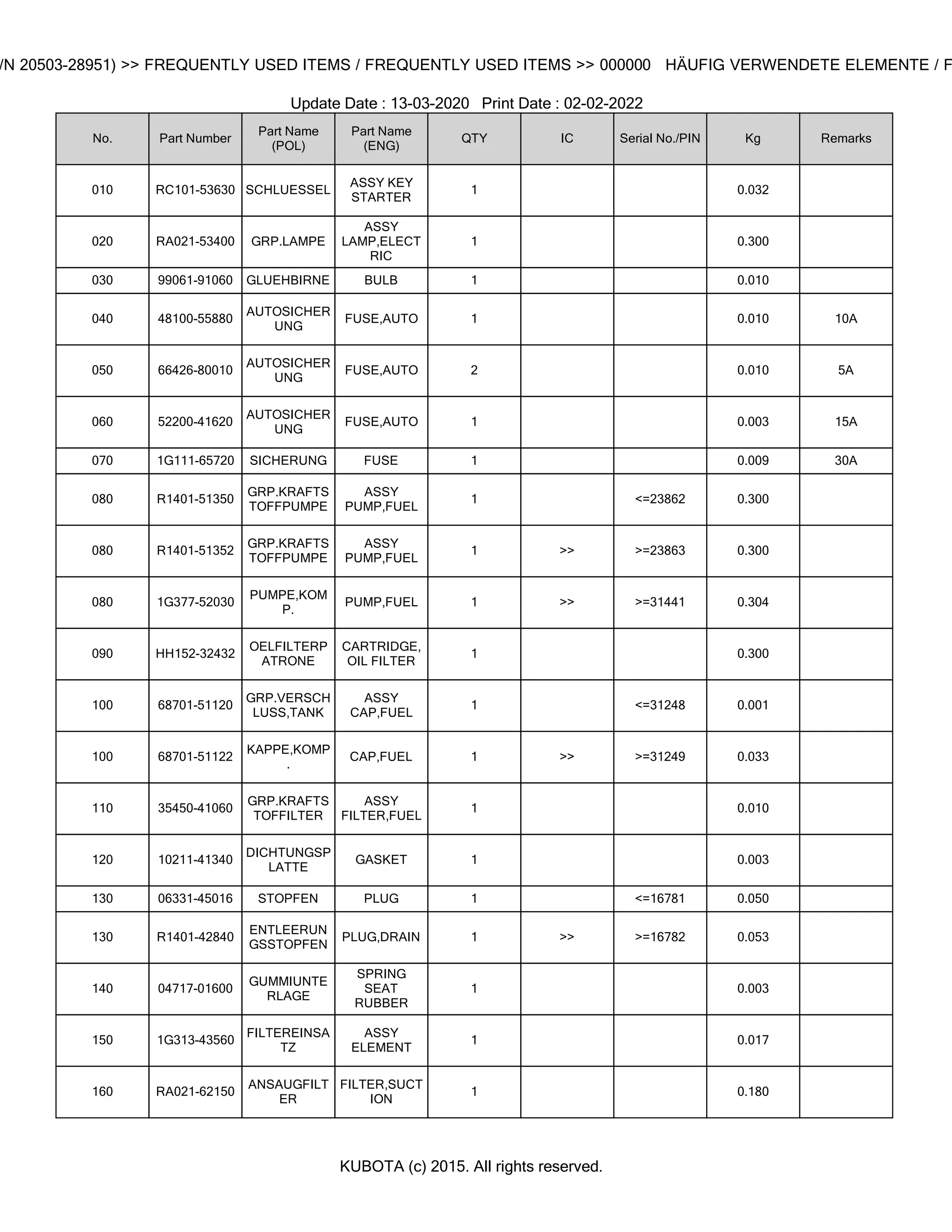 Kubota K008-3 Excavator Parts Catalogue Manual (Publishing ID