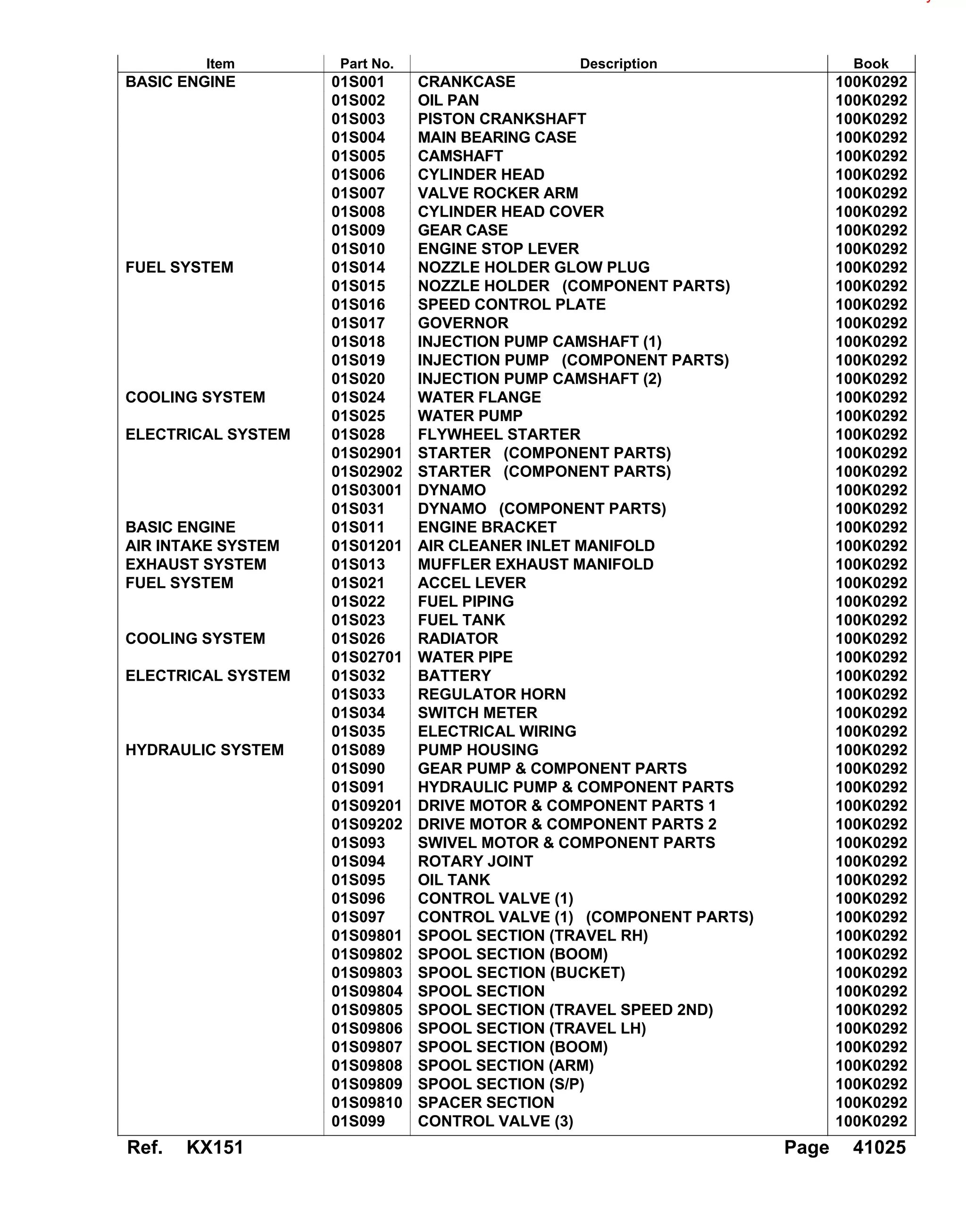 Manuel De Pièces Pour Pelleteuse Kubota KX151 - CD - Neuf - Modèles PC100-6 PC120-6