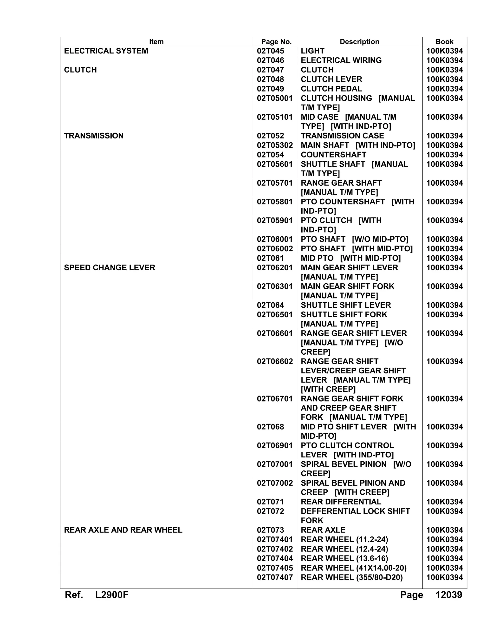 Kubota l2900 f tractor parts catalogue manual PDF