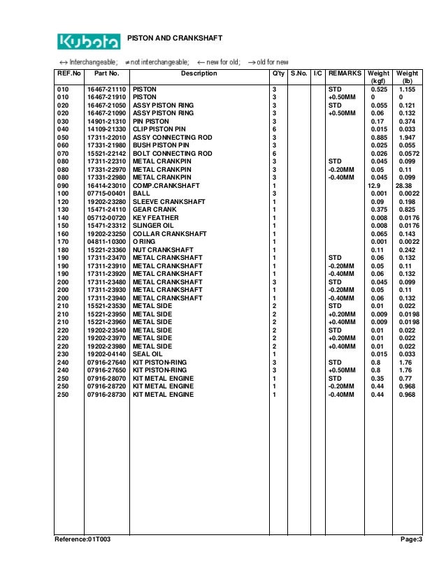 Kubota l2900 f tractor parts catalogue manual