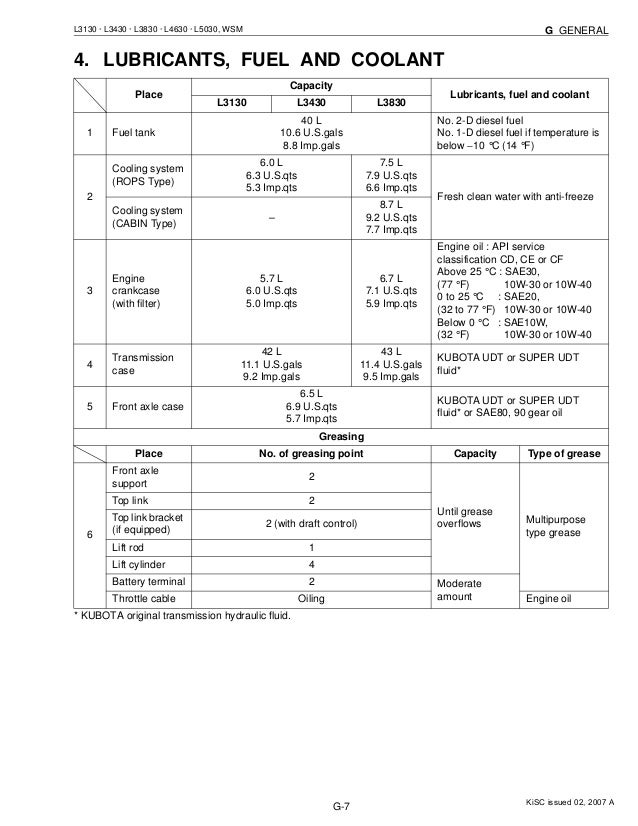 Kubota l3830 tractor service repair manual