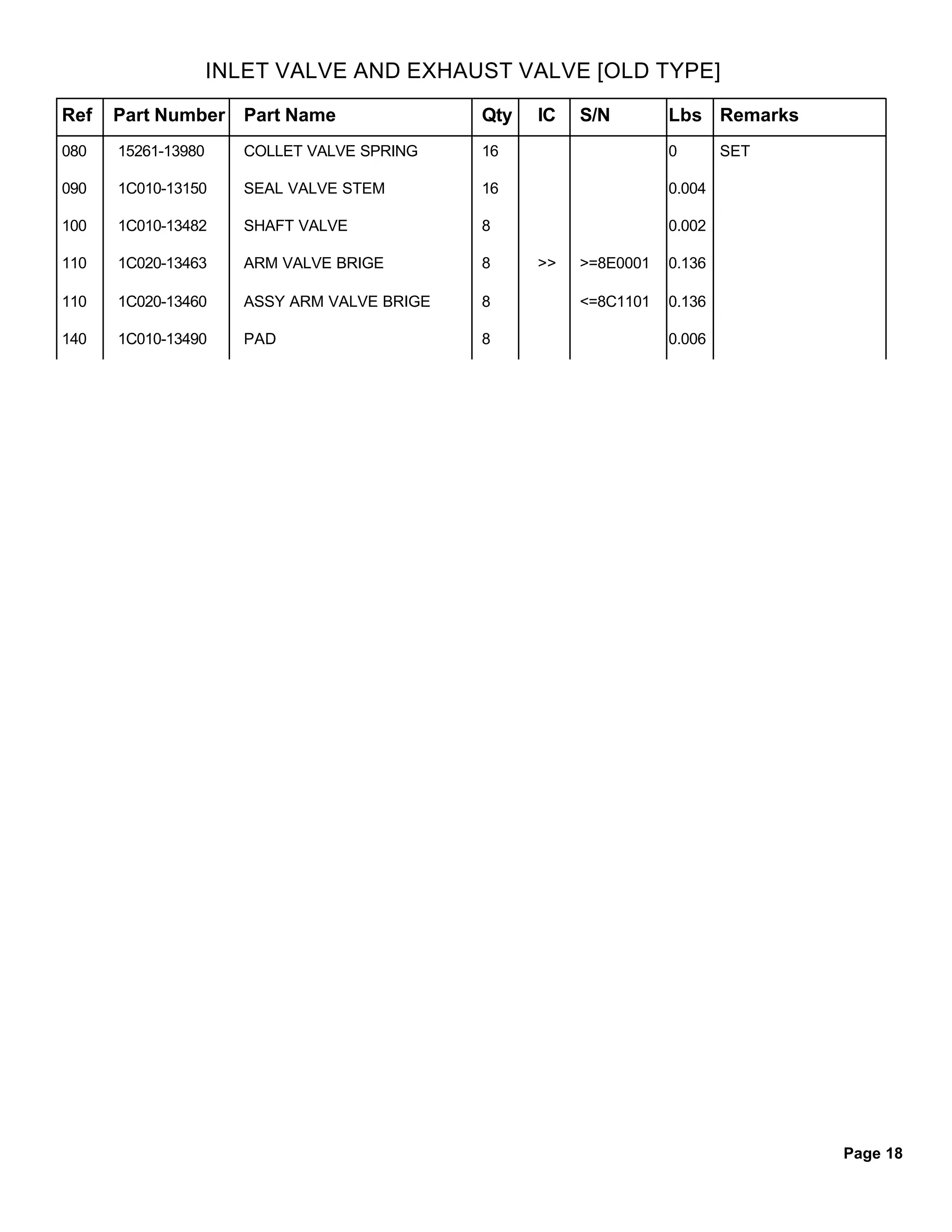 KUBOTA L5018 PARTS CATALOGUE PDF FREE DOWNLOAD visual data 2