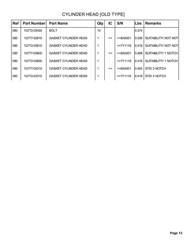 KUBOTA L5018 PARTS CATALOGUE PDF FREE DOWNLOAD visual data 3