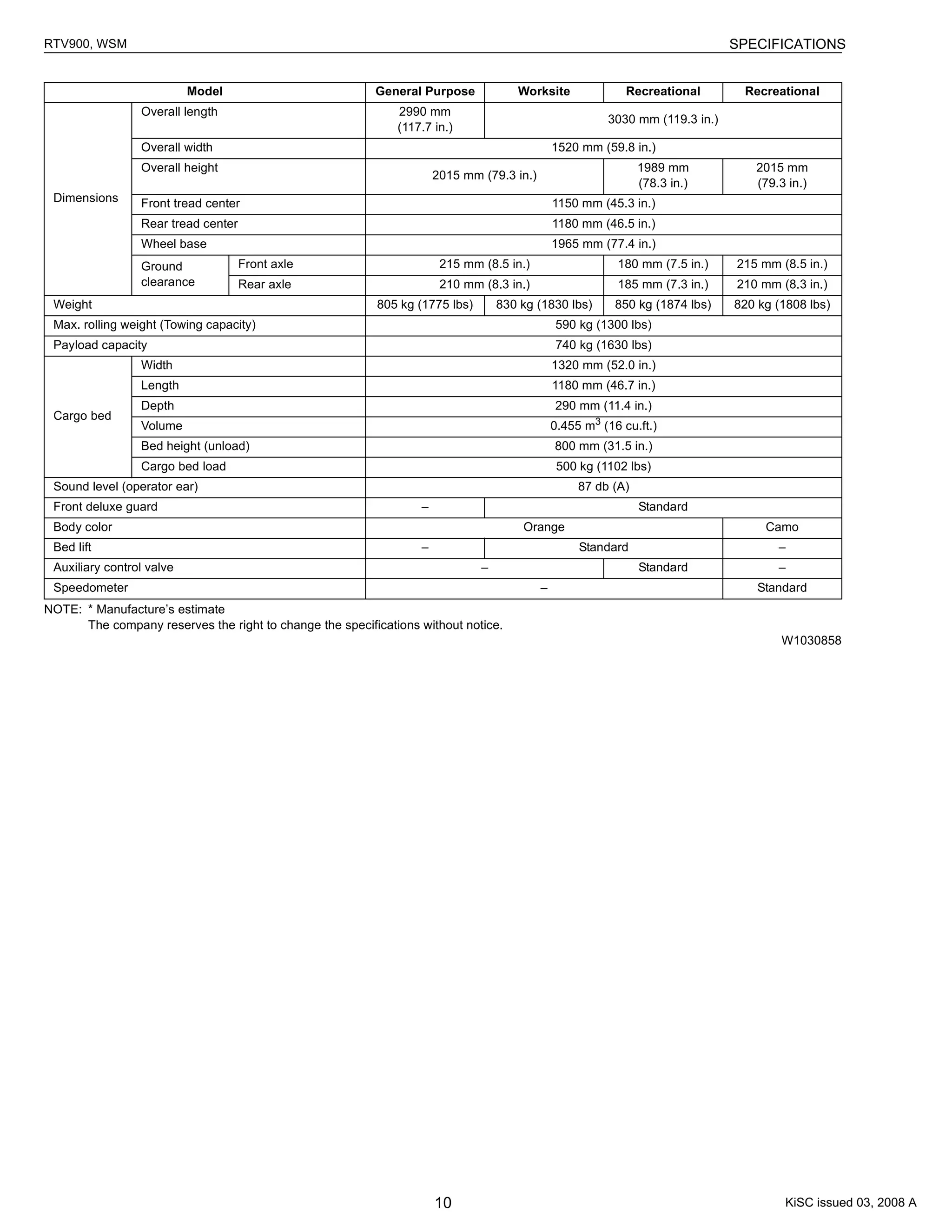 KUBOTA RTV-900 Utility Vehicle Workshop Service Repair Manual pdf Download