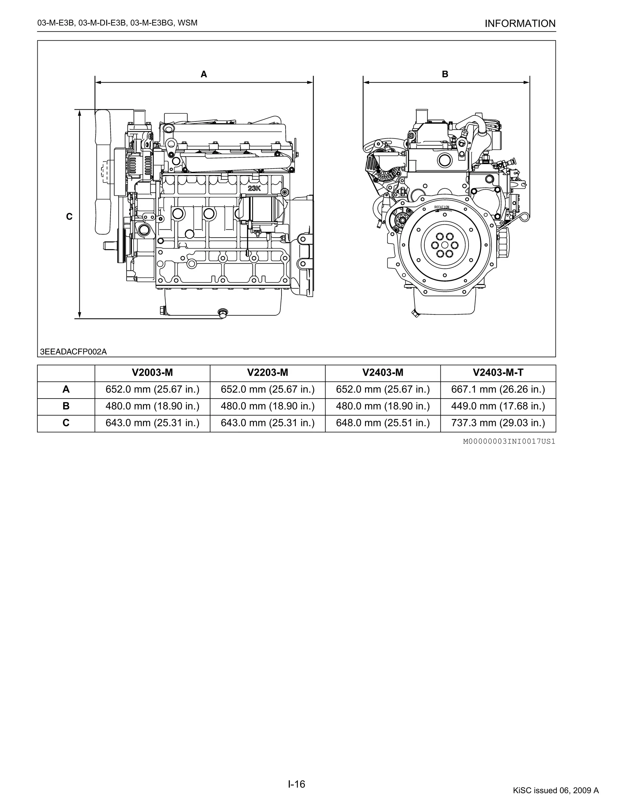 2018 KUBOTA V2403 SERVICE MANUAL PDF FREE DOWNLOAD visual data 2
