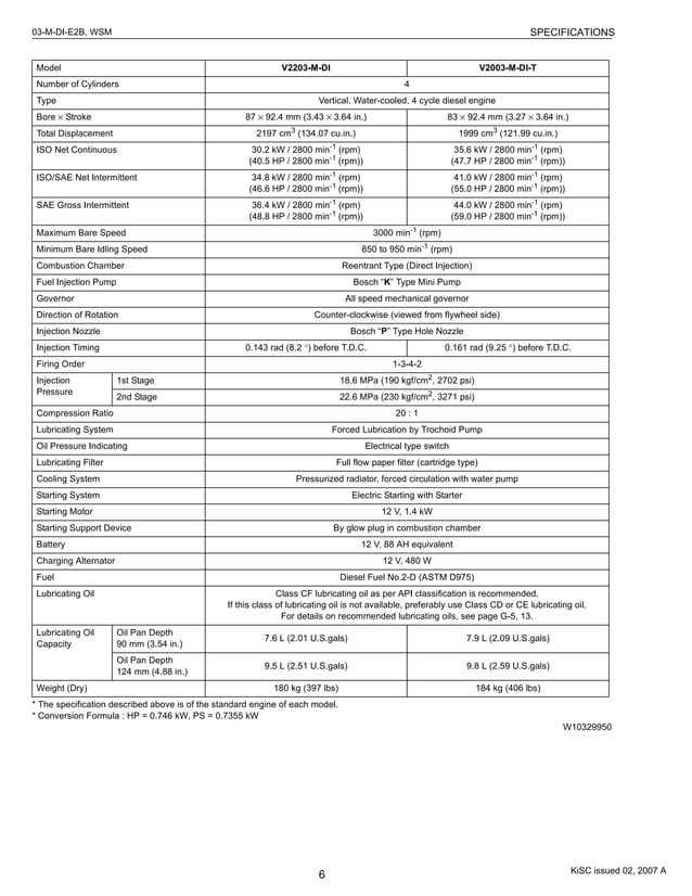 2018 KUBOTA V2403 SERVICE MANUAL PDF FREE DOWNLOAD visual data 4