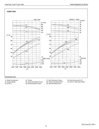Kubota v3300 e2 b diesel engine service repair manual | PDF