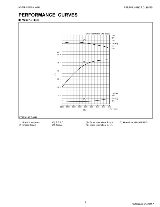 KUBOTA V3307 SERVICE MANUAL PDF FREE DOWNLOAD visual data 5