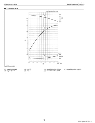 Kubota v3307 di-t-e3 b diesel engine service repair manual | PDF